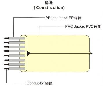 UL20251 Telephone Cord 德律風線